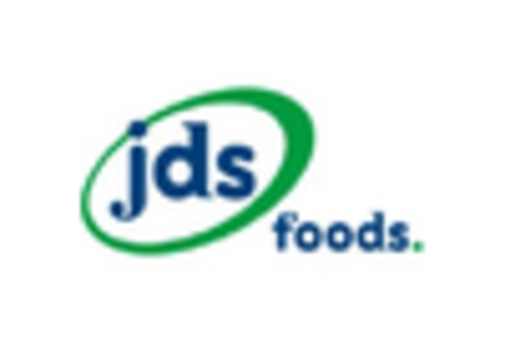 China Soups Market key player