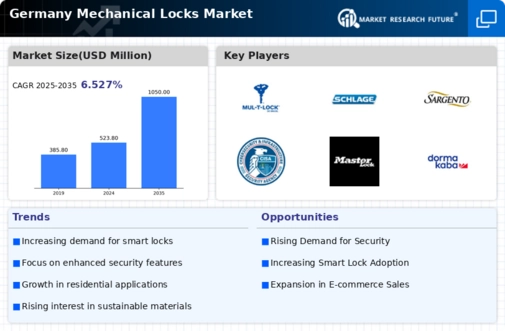 Germany Mechanical Locks Market Infographic
