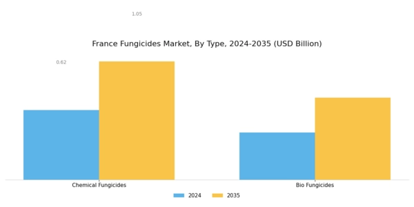 France Fungicides Market Segment Image 0