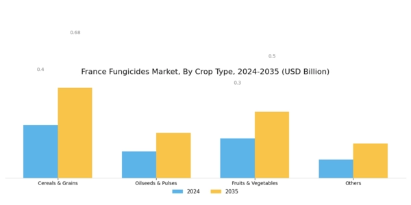France Fungicides Market Segment Image 1