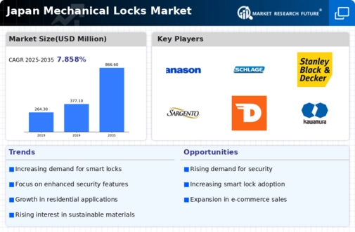 Japan Mechanical Locks Market Infographic