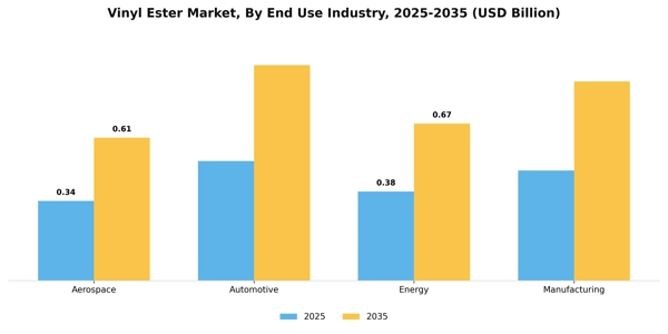 Vinyl Ester Market Segment Image 1
