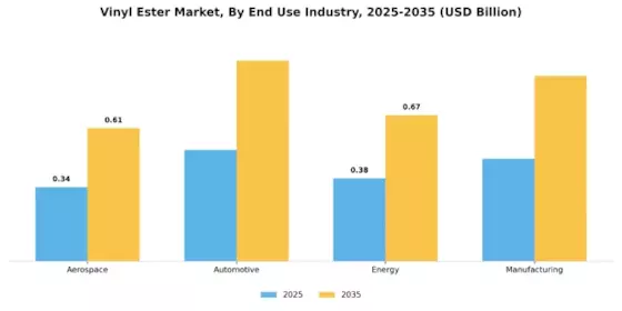 Vinyl Ester Market Segment Image 1