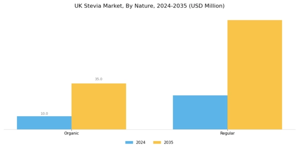 UK Stevia Market
 Segment Image 1