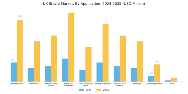 UK Stevia Market
 Segment Image 2