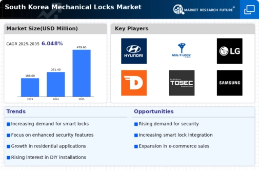 South Korea Mechanical Locks Market Infographic