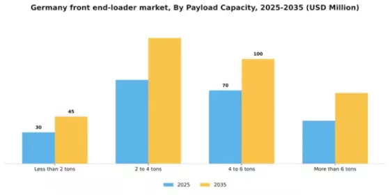 Germany Front End Loader Market Segment Image 2