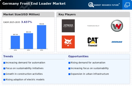 Germany Front End Loader Market Infographic