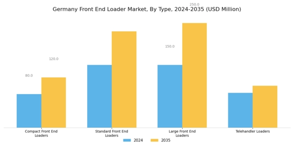 Germany Front End Loader Market Segment Image 0