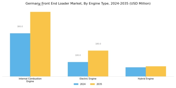 Germany Front End Loader Market Segment Image 1