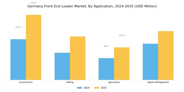 Germany Front End Loader Market Segment Image 2