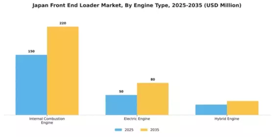 Japan Front End Loader Market Segment Image 1
