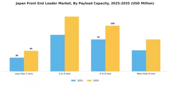 Japan Front End Loader Market Segment Image 2