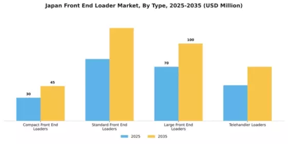 Japan Front End Loader Market Segment Image 3