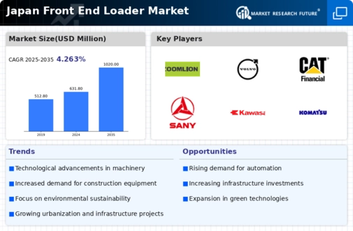 Japan Front End Loader Market Infographic