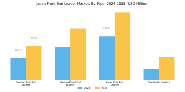Japan Front End Loader Market Segment Image 0