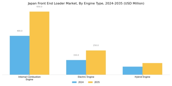 Japan Front End Loader Market Segment Image 1