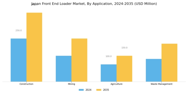 Japan Front End Loader Market Segment Image 2