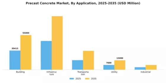 Precast Concrete Market Segment Image 0