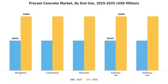 Precast Concrete Market Segment Image 1