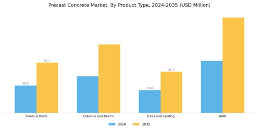Precast Concrete Market Segment Image 0