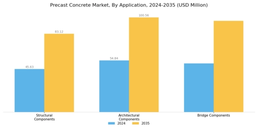 Precast Concrete Market Segment Image 1