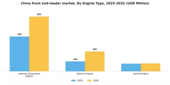 China Front End Loader Market Segment Image 1