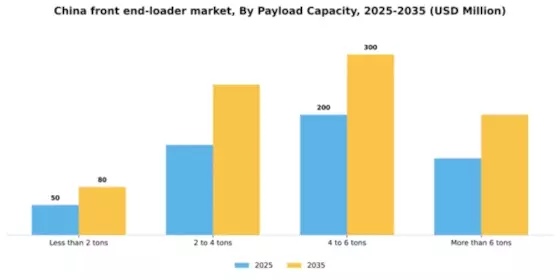China Front End Loader Market Segment Image 2