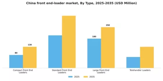 China Front End Loader Market Segment Image 3