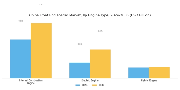 China Front End Loader Market Segment Image 1