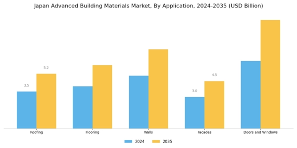 Japan Advanced Building Materials Market Segment Image 3