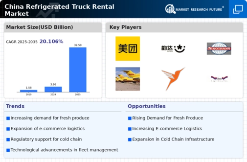 China Refrigerated Truck Rental Market Infographic