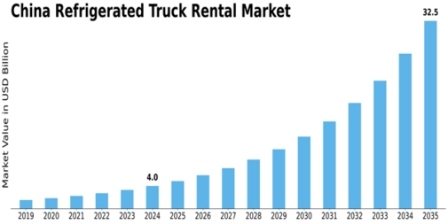 China Refrigerated Truck Rental Market Size
