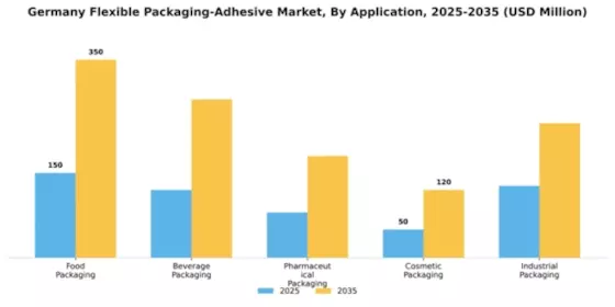 Germany Flexible Packaging Adhesive Market Segment Image 0