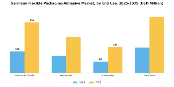 Germany Flexible Packaging Adhesive Market Segment Image 1