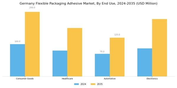 Germany Flexible Packaging Adhesive Market Segment Image 3