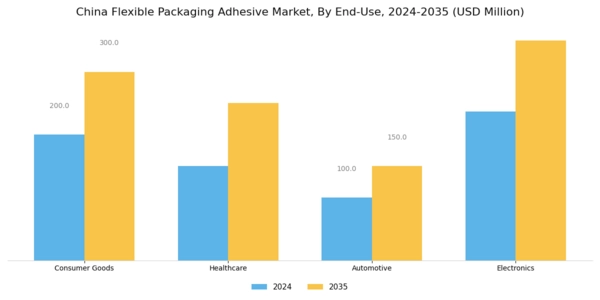 China Flexible Packaging Adhesive Market Segment Image 3