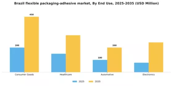 Brazil Flexible Packaging Adhesive Market Segment Image 1
