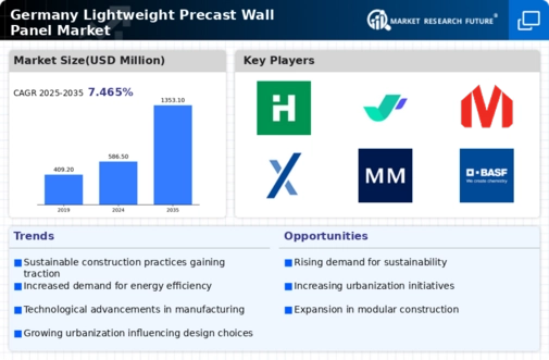 Germany Lightweight Precast Wall Panel Market Infographic