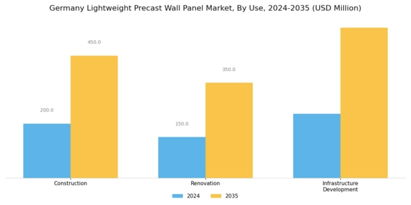 Germany Lightweight Precast Wall Panel Market Segment Image 2