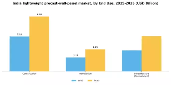 India Lightweight Precast Wall Panel Market Segment Image 1