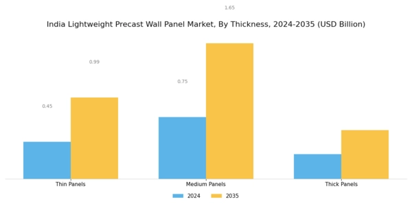 India Lightweight Precast Wall Panel Market Segment Image 3