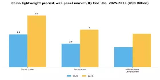 China Lightweight Precast Wall Panel Market Segment Image 1