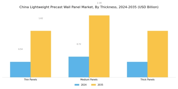 China Lightweight Precast Wall Panel Market Segment Image 3