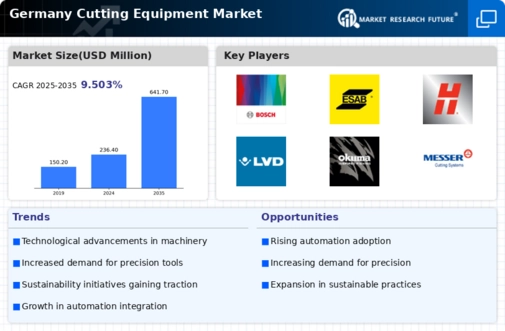 Germany Cutting Equipment Market Infographic