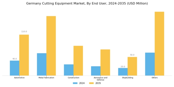 Germany Cutting Equipment Market Segment Image 1