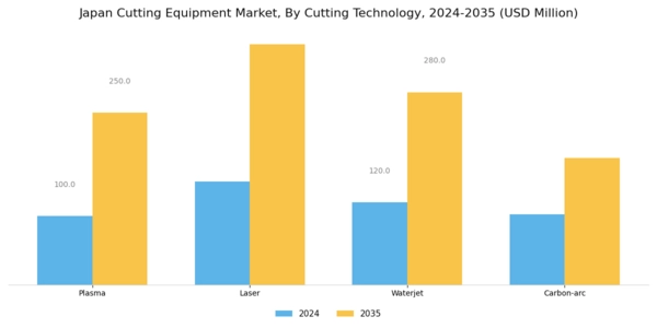 Japan Cutting Equipment Market Segment Image 0