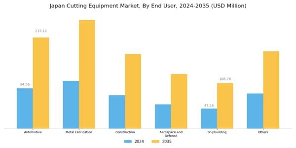 Japan Cutting Equipment Market Segment Image 1