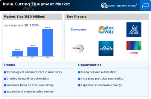 India Cutting Equipment Market Infographic