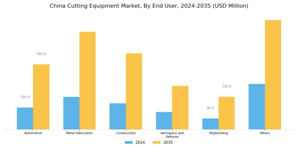 China Cutting Equipment Market Segment Image 1